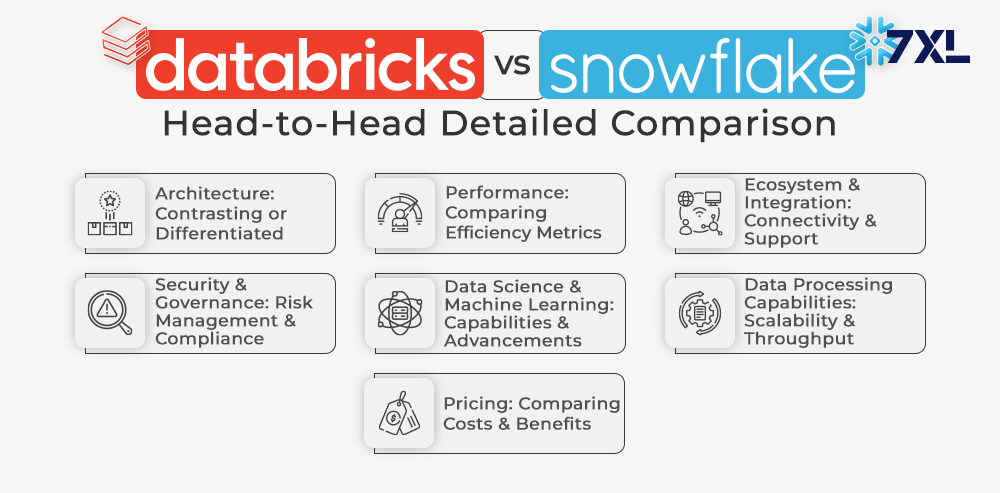 Databricks vs Snowflake Head to Head Detailed Comparison