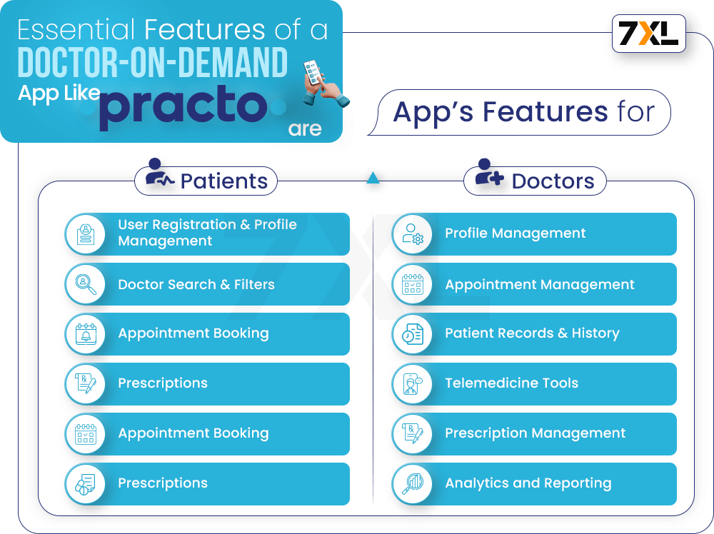 Essential Features of a Doctor-on-Demand App Like Practo Are