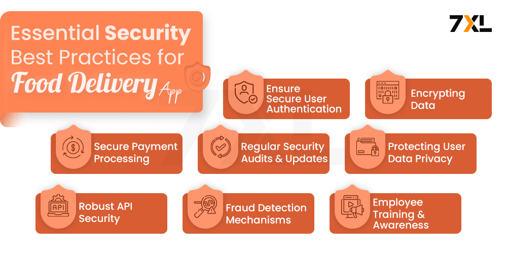 Essential Security Best Practices for Food Delivery Apps