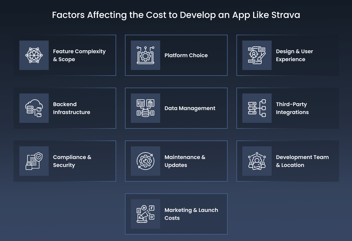 Factors Affecting the Cost to Develop an App Like Strava