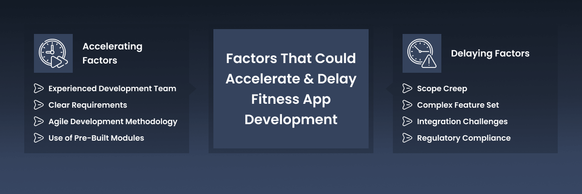 Factors That Could Accelerate & Delay Fitness App Development