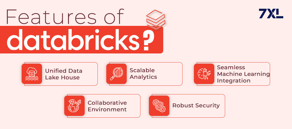 Features of Databricks