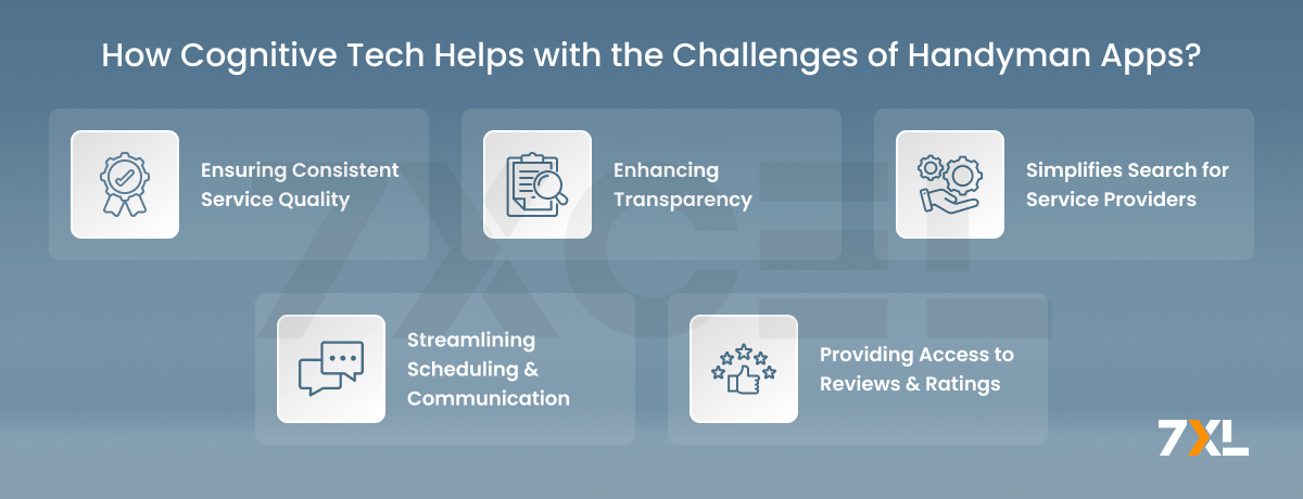 How Cognitive Tech Helps with the Challenges of Handyman Apps