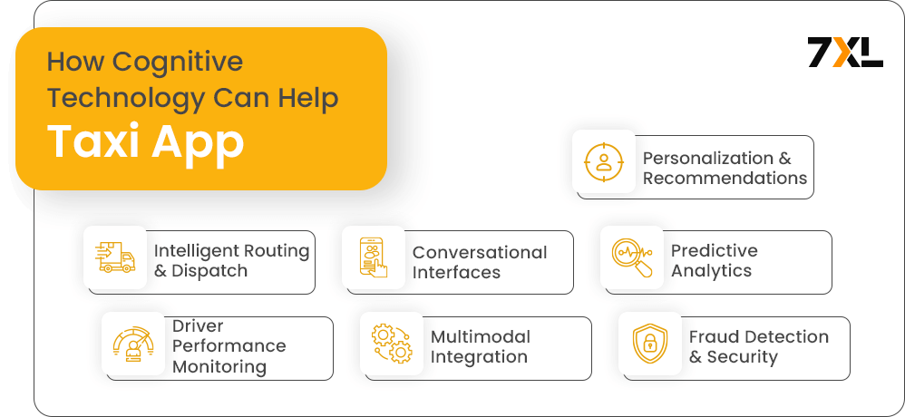 How Cognitive Technology Can Help Taxi Apps
