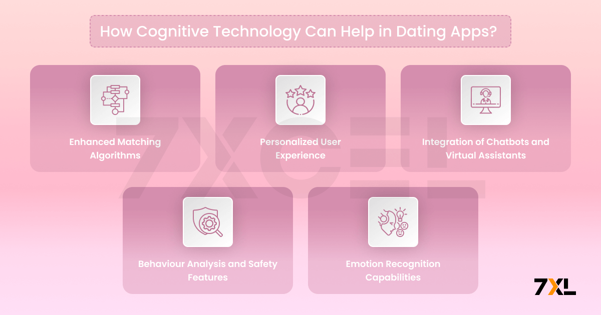 How Cognitive Technology Can Help in Dating Apps