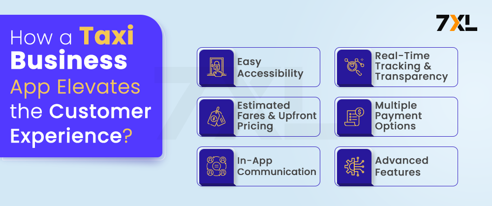 How a Taxi Booking App Elevates the Customer Experience