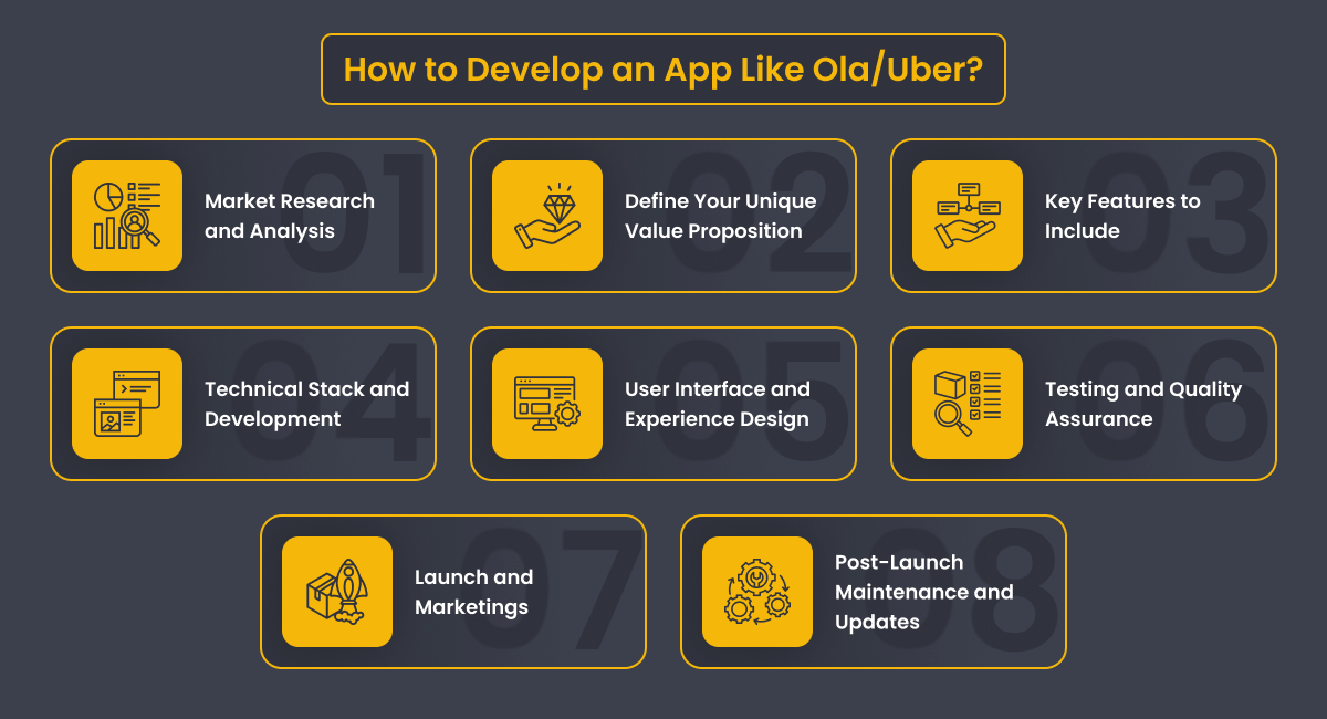 How to Develop an App Like Ola or Uber