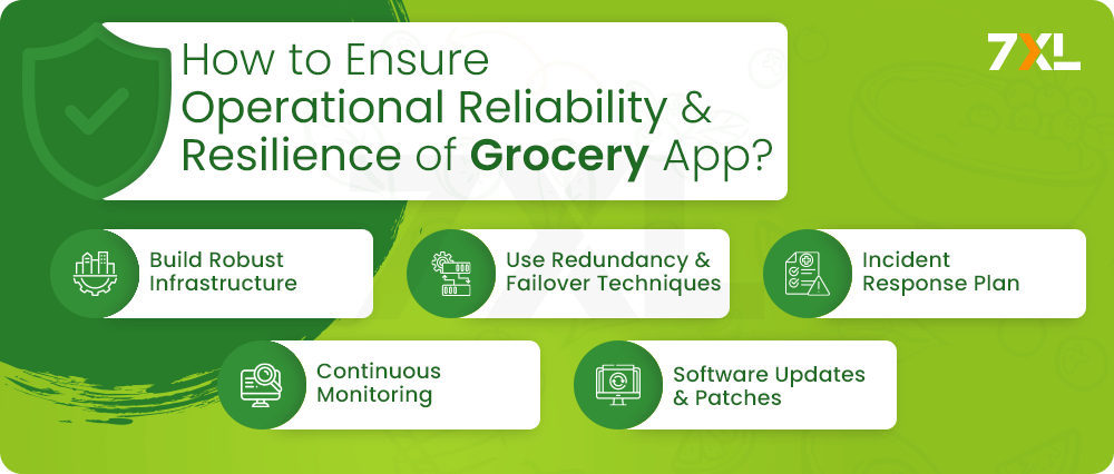 How to Ensure Operational Reliability & Resilience of Grocery App