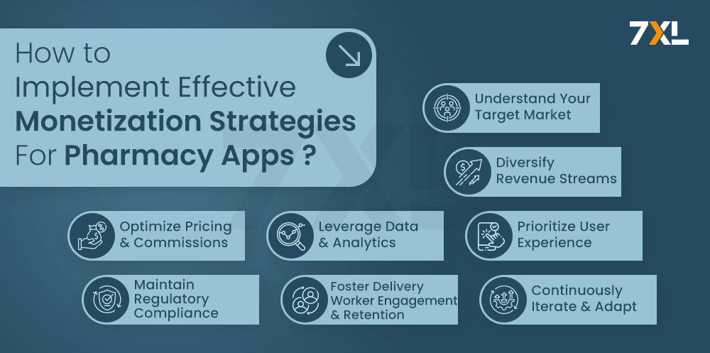 How to Implement Effective Monetization Strategies For