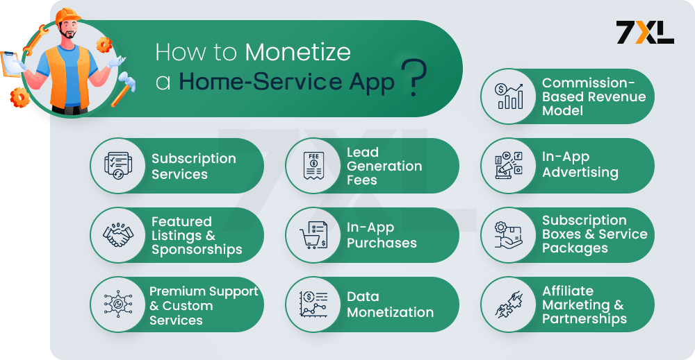 How to Monetize a Home Service App