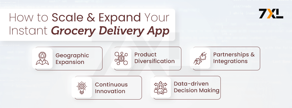 How to Scale & Expand Your Instant Grocery Delivery App