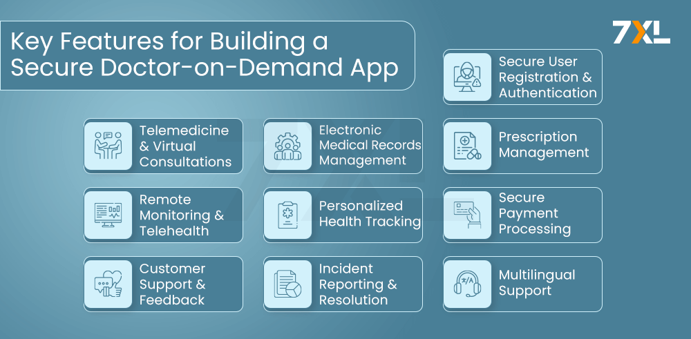 Key Features for Building a Secure Doctor on Demand-App