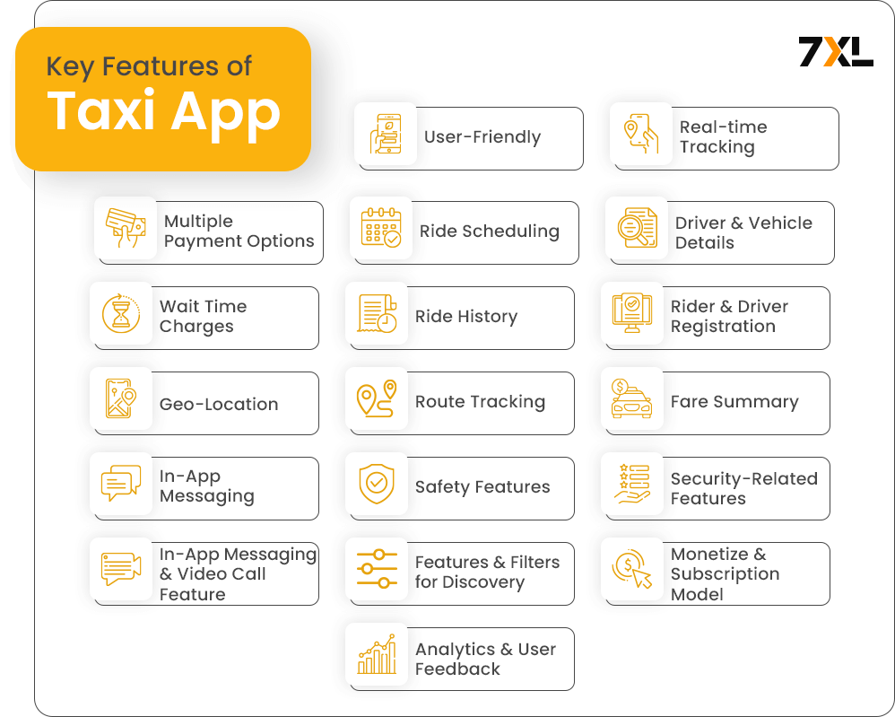 Key Features of Taxi App