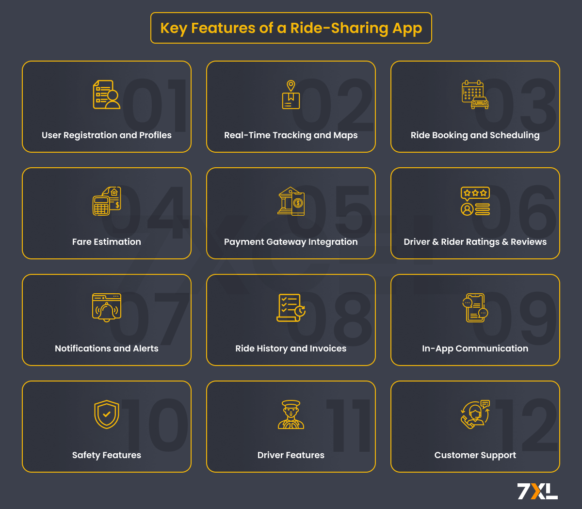 Key Features of a Ride-Sharing App