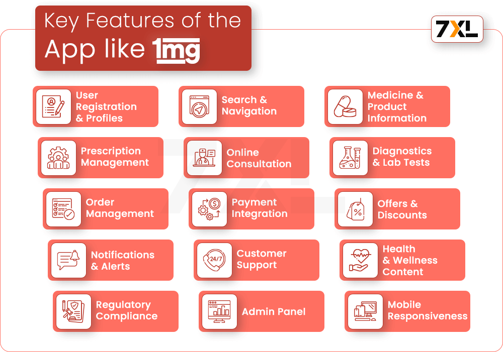 Key Features of the App like 1mg