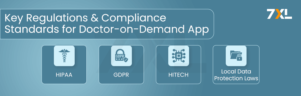 Key Regulations and Compliance Standards for Doctor-on-Demand App