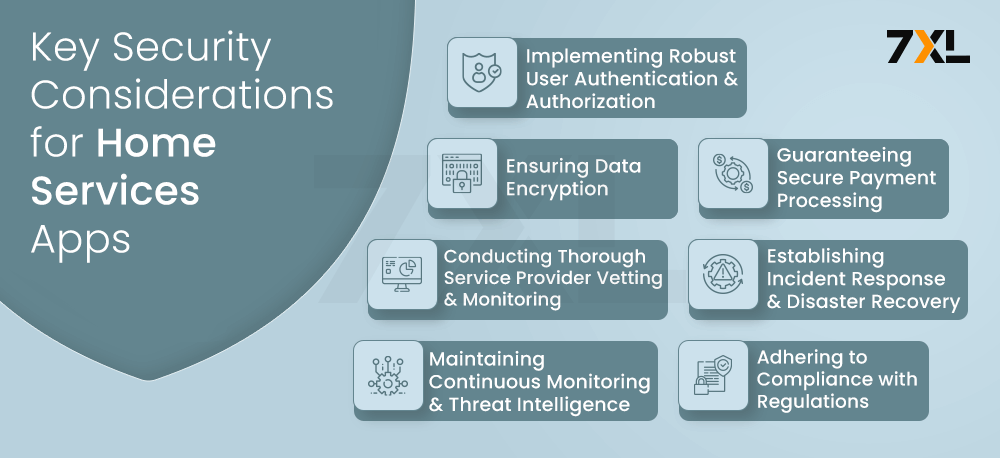 Key Security Considerations for Home Services Apps