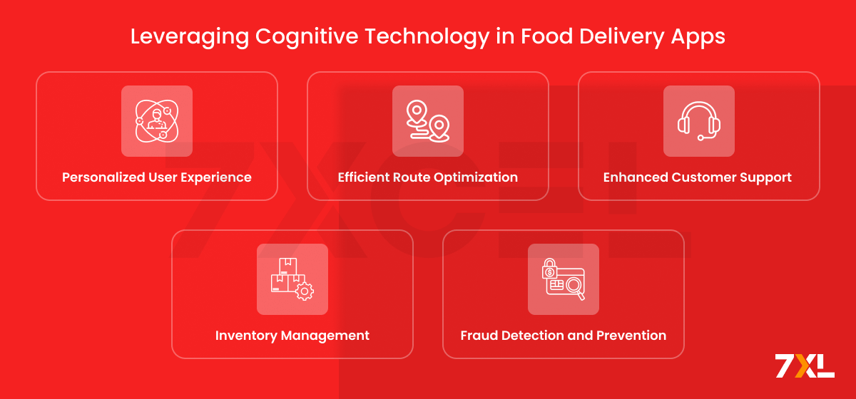 Leveraging Cognitive Technology in Food Delivery Apps