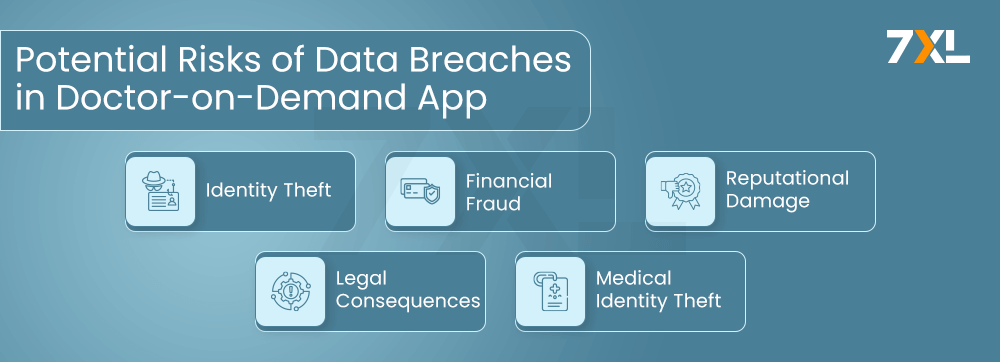 Potential Risks of Data Breaches in Doctor-on-Demand App