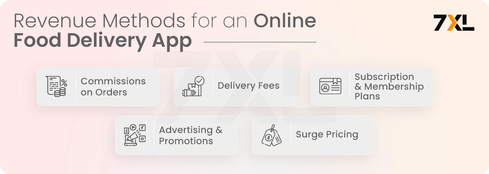 Revenue Methods for an Online Food Delivery App