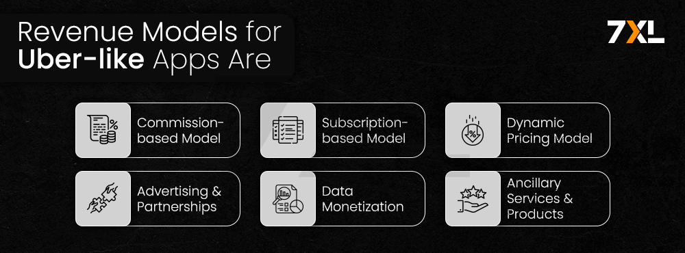 Revenue Models for Uber like Apps