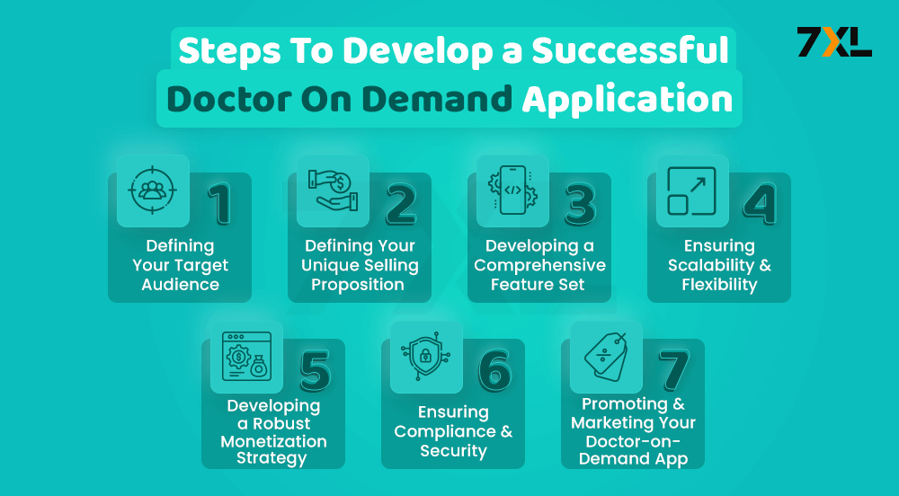 Steps To Develop a Successful Doctor On-Demand Application