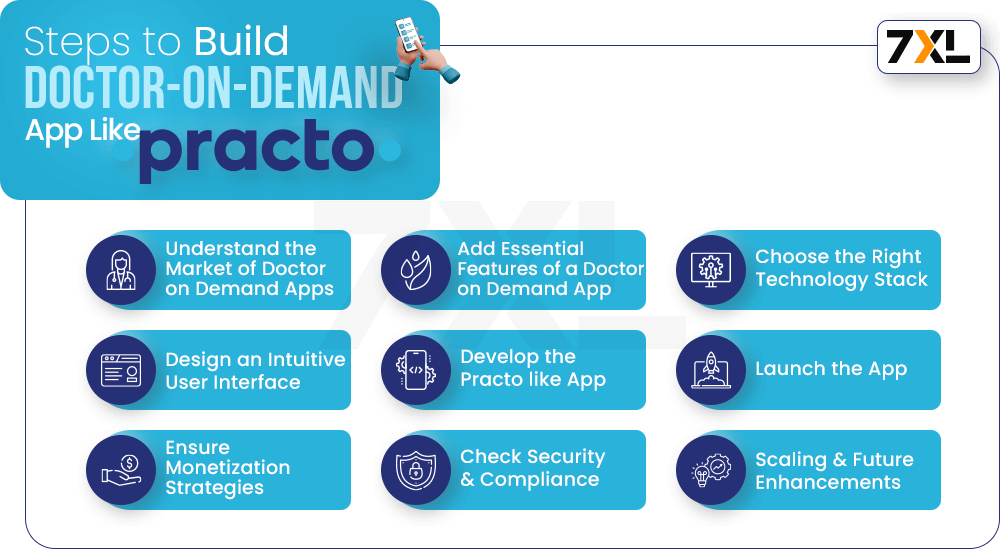 Steps to Build a Doctor-on-Demand App Like Practo