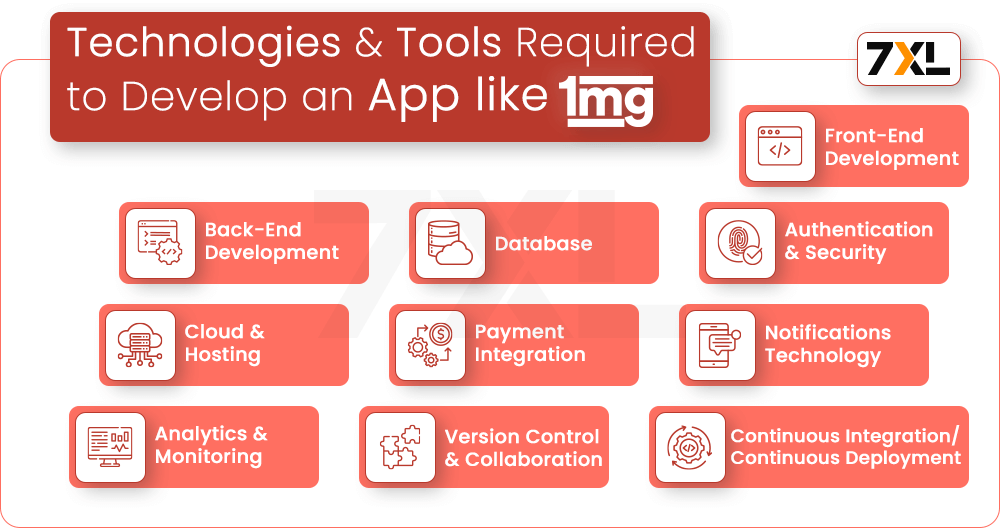 Technologies and Tools Required to Develop an App Like 1mg