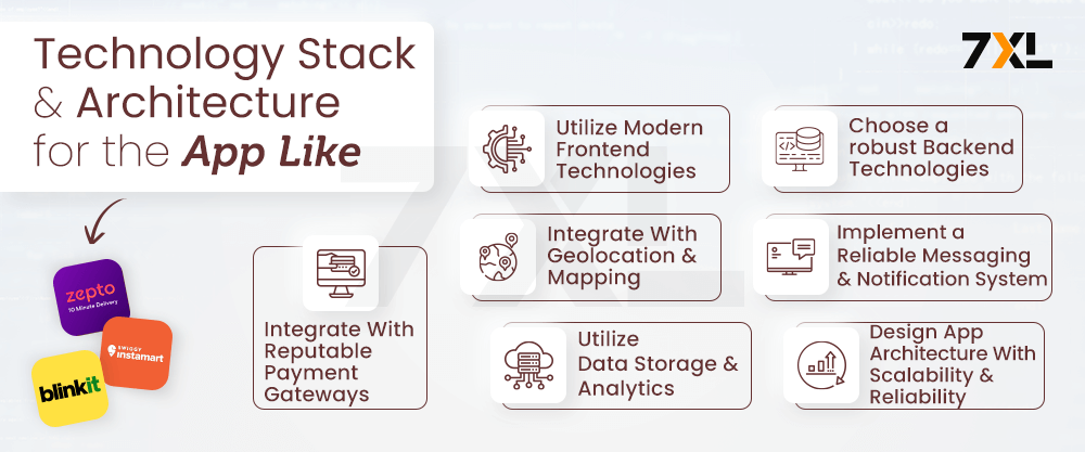 Technology Stack & Architecture for the App Like Zepto, Instamart, blinkit