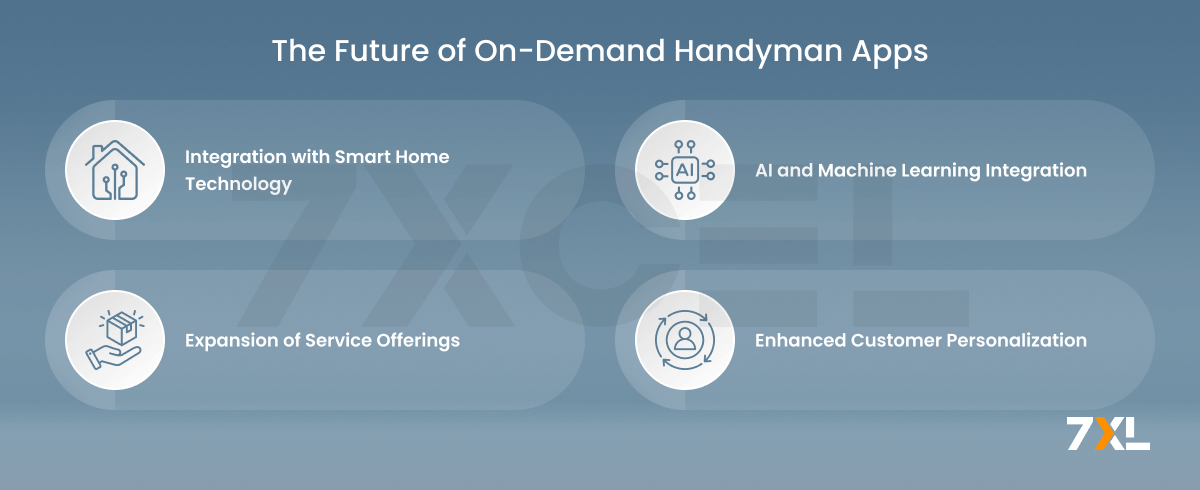 The Future of On-Demand Handyman App Development