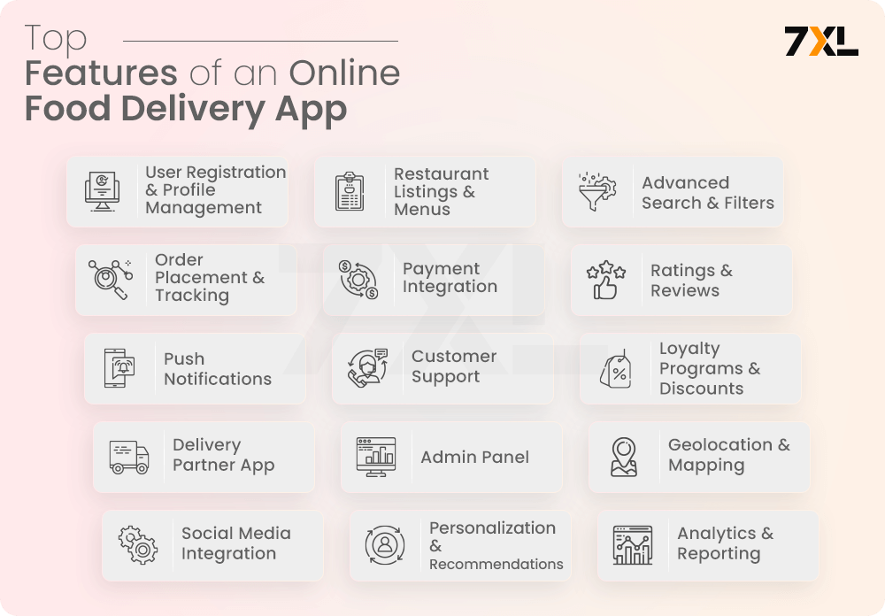 Top Features of an Online Food Delivery App