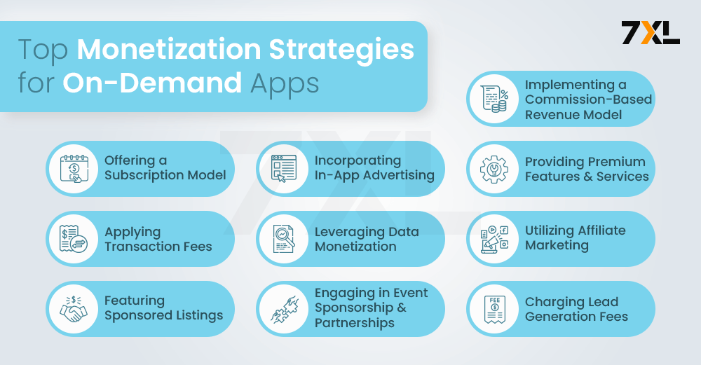 Top Monetization Strategies for On-Demand Apps