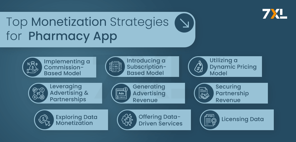 Top Monetization Strategies for Pharmacy App