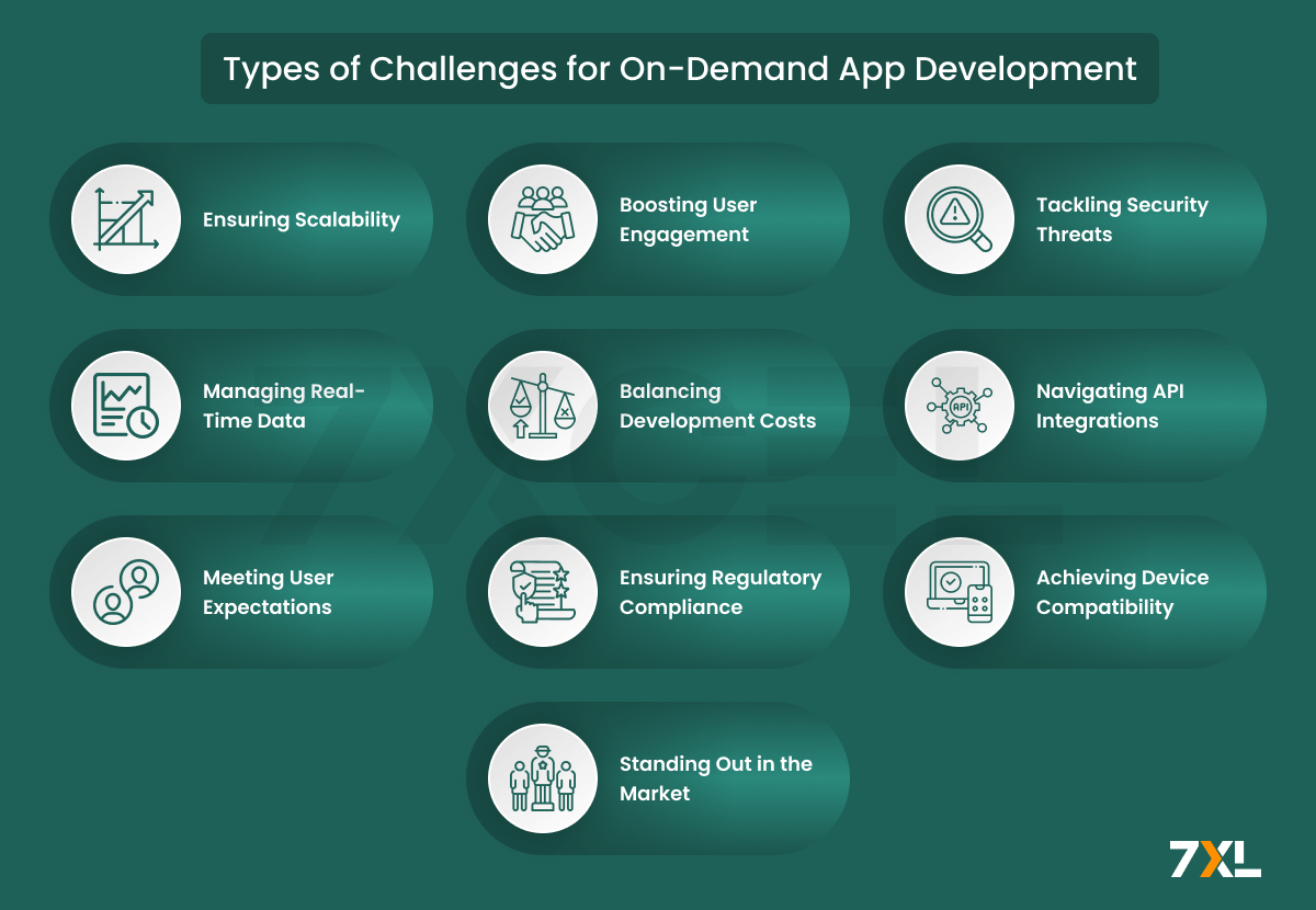 Types of Challenges for On-Demand App Development