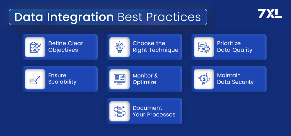 Data Integration Best Practices