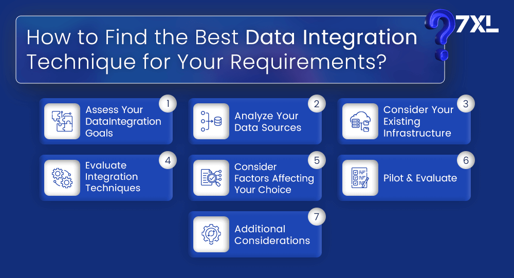 How to Find the Best Data Integration Technique for Your Requirements