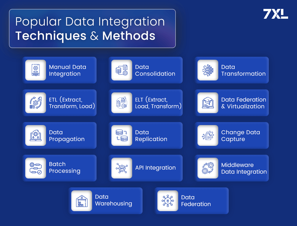 Popular Data Integration Techniques and Methods