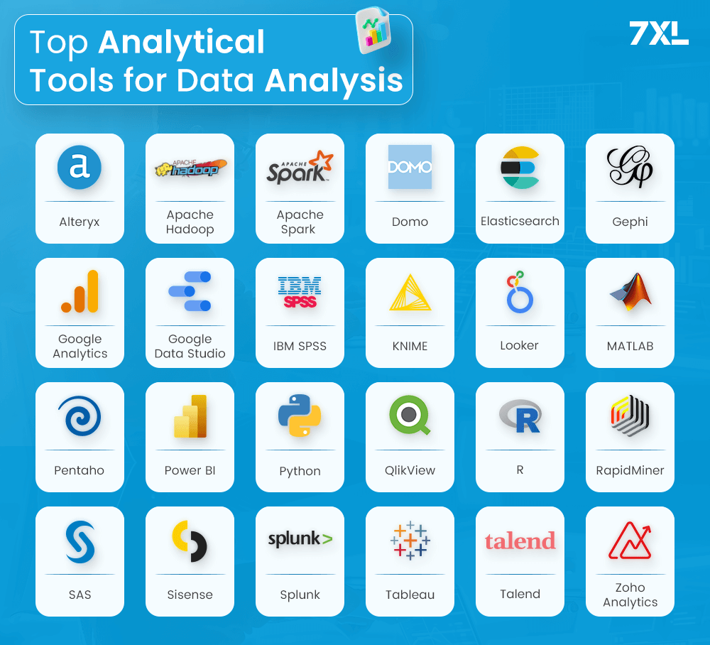 Top Analytical Tools for Data Analysis