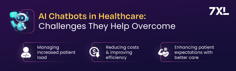 AI Chatbots in Healthcare Challenges They Help Overcome