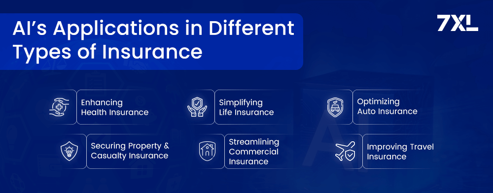 AI’s Applications in Different Types of Insurance