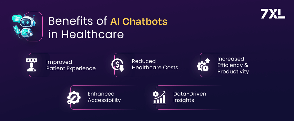Benefits of AI Chatbots in Healthcare