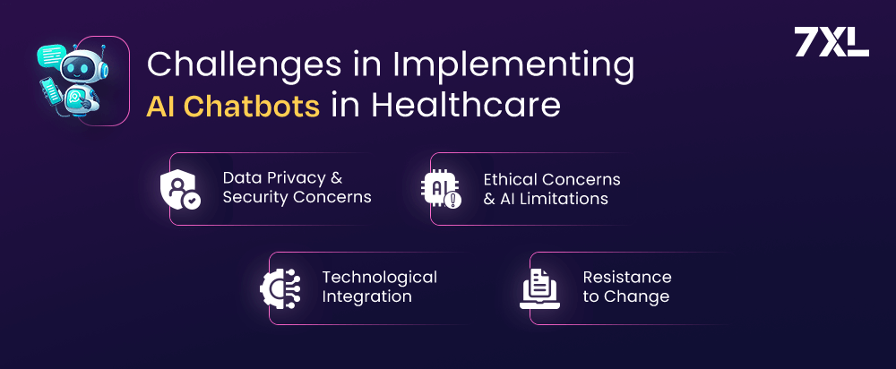 Challenges in Implementing AI Chatbots in Healthcare