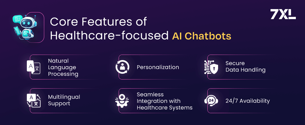 Core Features of Healthcare focused AI Chatbots