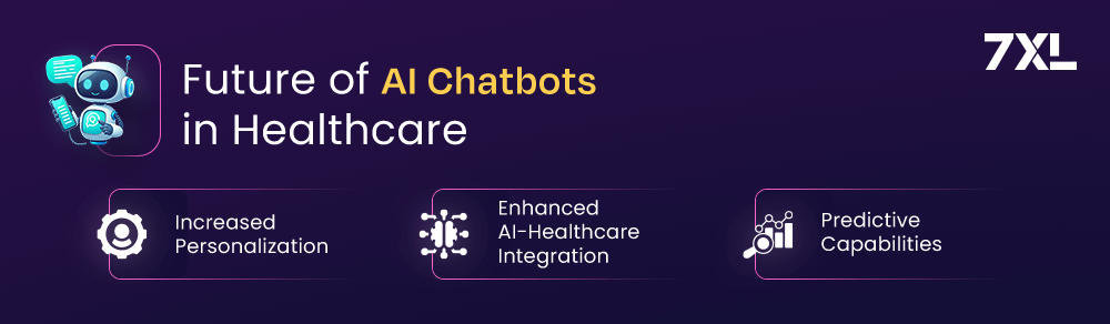 Future of AI Chatbots in Healthcare
