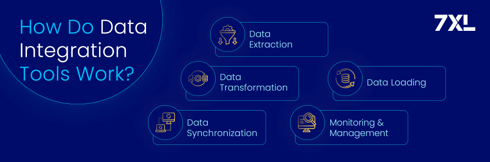 How Do Data Integration Tools Work