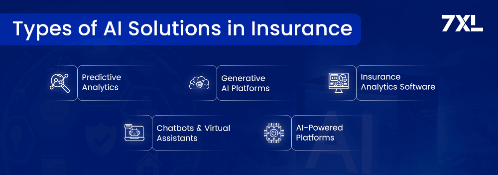 Types of AI Solutions in Insurance