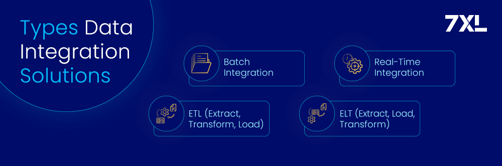 Types of Data Integration Solutions