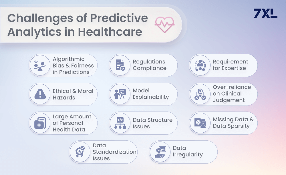 Challenges of Predictive Analytics in Healthcare