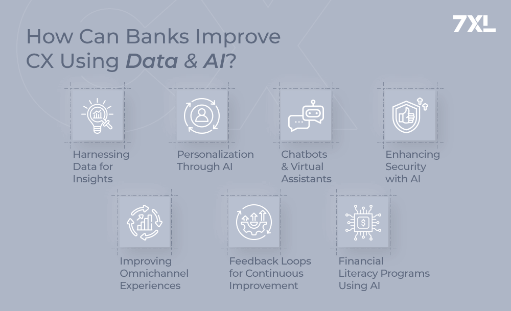 How Can Banks Improve CX Using Data and AI