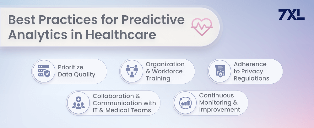 How Predictive Analytics Powers Healthcare Decision Making